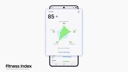 Samsung Health Fitness