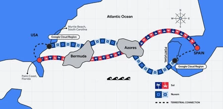 Cable Submarino Google