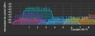 Cómo saber qué canal WiFi usa tu router y qué ventajas tiene cambiarlo