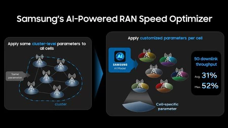 Samsung RSO